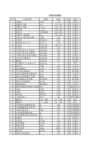 大理石价格表