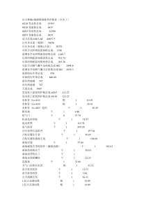 官方尊驰+骏捷维修配件价格表