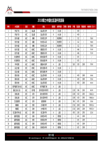年上海道杆广告价格_社区道杆广告资源表_媒力_中国（PDF50页）