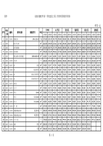 张掖市2017年第一季度建设工程Ⅰ类材料预算指导价格(打印)