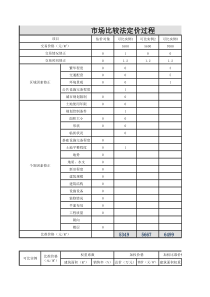 房地产价格评估