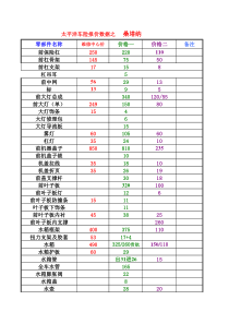 捷达车配件价格