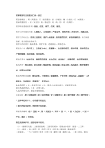 2019执业药师药事管理与法规重点口诀--速记可打印版