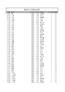 曲号曲目语言性别演唱者字部价格