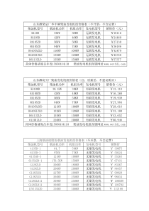 柴油发电机组价格表