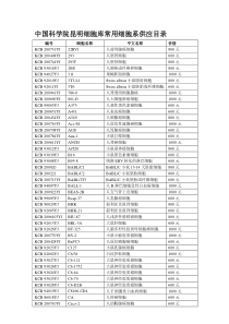 编号细胞名称中文名称价格KCB200731YJ2