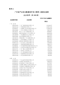 广东省产业安全数据库扩容工程第二批重点监测