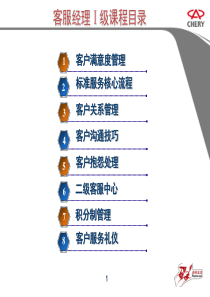 汽车客户服务礼仪