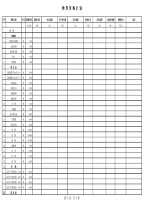 钢铁原料价格成本分享