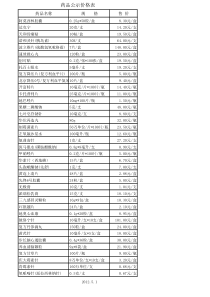 阳光公示价格表