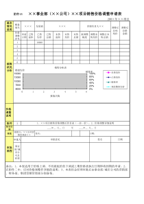 附件13价格调整申请表