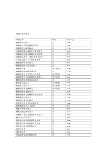 骨科手术价格表