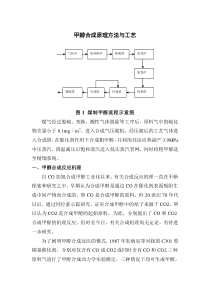 甲醇合成原理方法与工艺