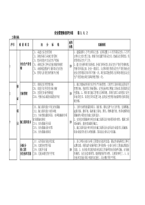 建筑安全检查表
