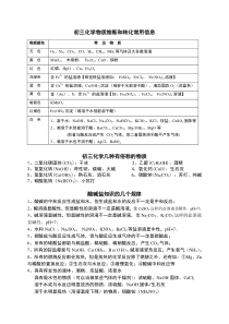 化学酸碱盐推断题信息、结论和解题技巧