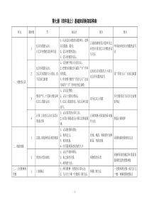 人教版小学数学四年级上册教材分析：基础知识框架结构表