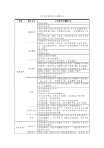 资产负债表的分析与调整方法