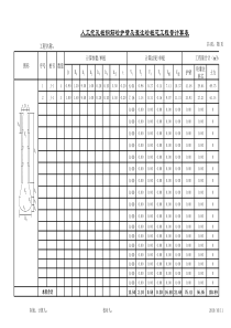 人工挖孔桩钢筋砼护壁及灌注砼桩芯工程量计算表