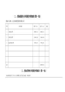 二、投标服务分项报价明细表(第一包)