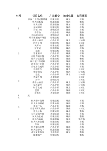 7月华西都市报广告投放信息