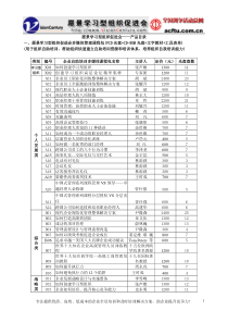 “时代光华”多媒体课程总目录