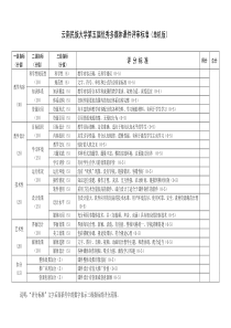 云南民族大学第五届优秀多媒体课件评审标准(单机版)