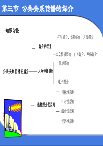 公关传媒