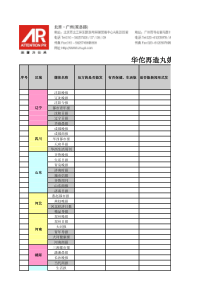 北京地区华佗再造丸媒体调研表117)(3)