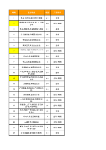 广州百灵广告公交线路2017005
