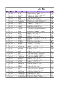 第一社区媒体点位
