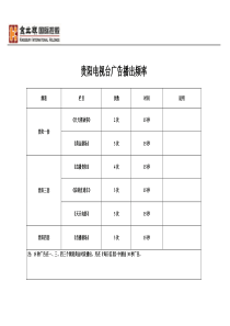 贵阳电视台投放计划