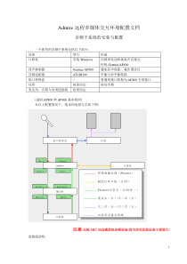 远程多媒体交互环境配置文档