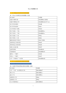 史上最全Word快捷键大全