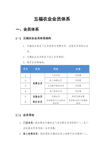 会员体系1.0