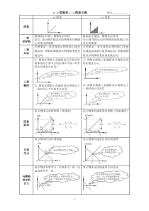 x-t图象和v-t图象-专题及练习(有答案)