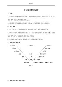 员工晋升管理制度