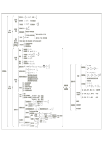 化工原理知识结构框图