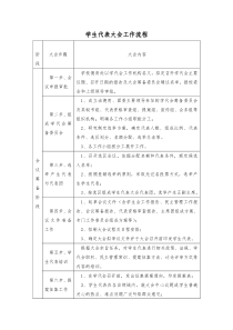 学生代表大会工作流程