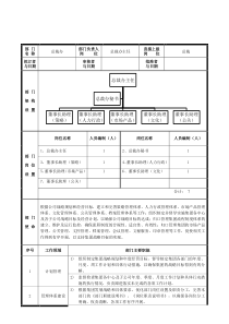 总裁办职能分工