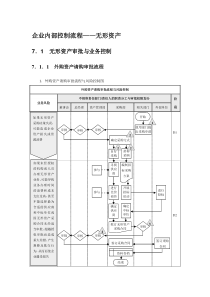 企业内部控制流程——无形资产