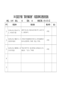 xx村算好廉政账”问题清单及整改措施