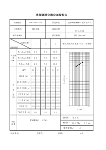 液塑限自动计算绘图(双曲线)报告