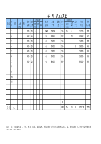 2016最新员工工资表模板