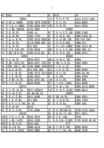 中药性味归经表