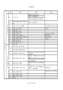 中药学药物功效汇总