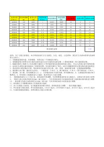 脉冲布袋除尘器全参数设计计算表