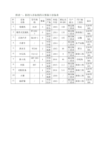 旧房拆除工程施工组织设计2（DOC85页）