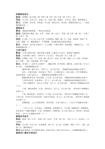 金匮要略198方条文汇总