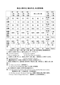 英语人称代词-物主代词-名词所有格