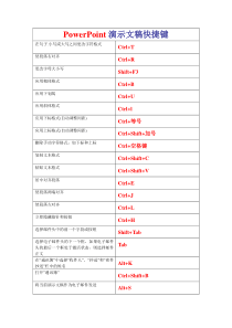 powerpoint演示文稿快捷键